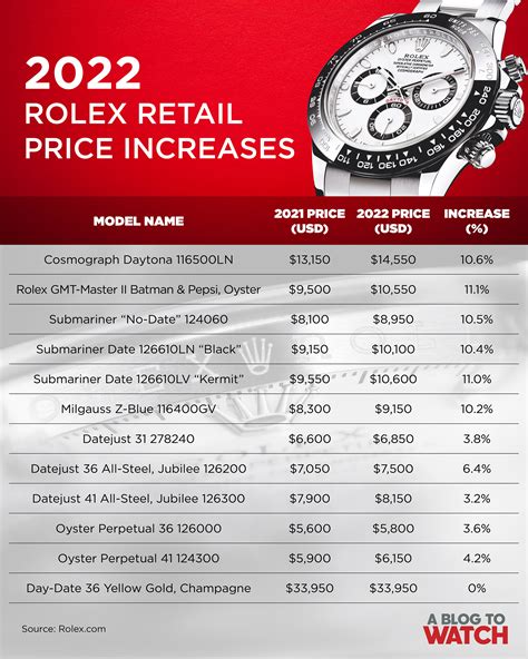 rolex 2020 price list|rolex price increase 2022 list.